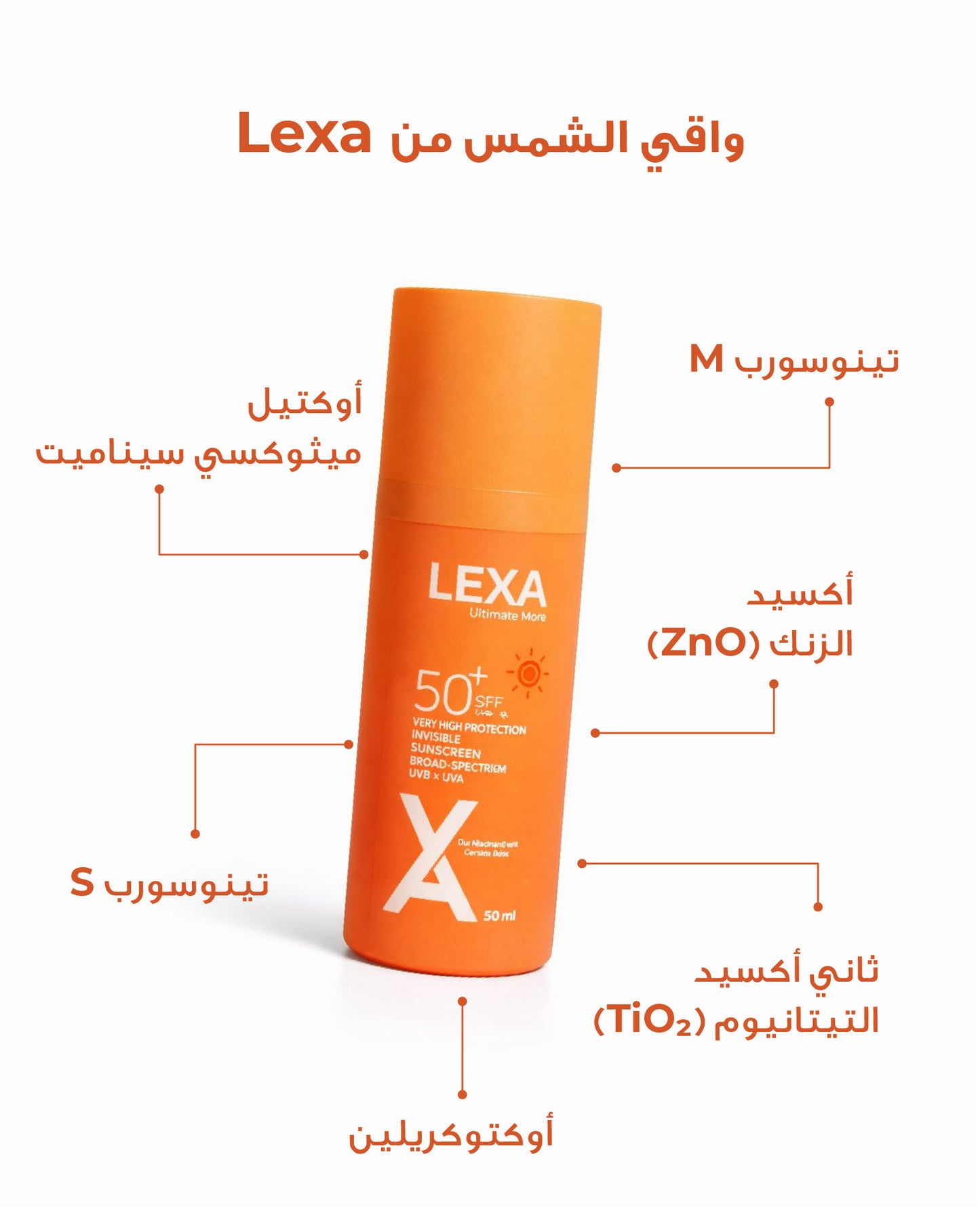 1 Sunscreen & 1 Cleanser